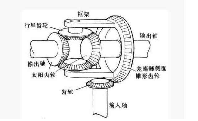 差速器的作用及工作原理，带你了解什么是差速器？