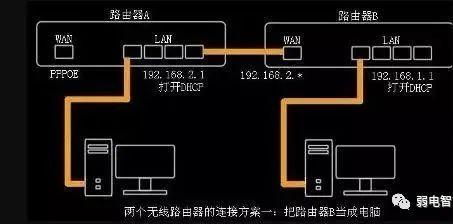 路由器桥接设置图解，两个无线路由器桥接方法