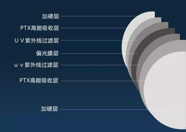 偏光镜的作用是什么？一分钟了解偏光眼镜