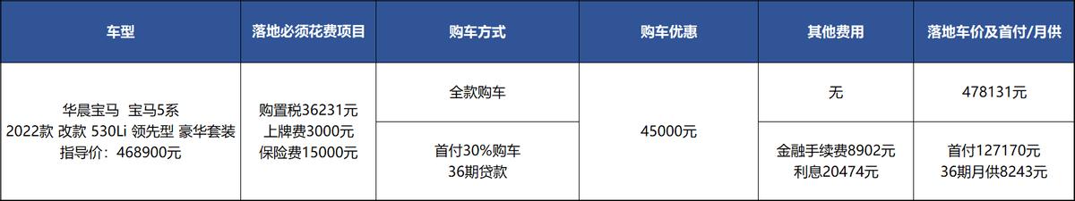 宝马530li报价2022款，宝马5系优惠破4万值得入手吗？