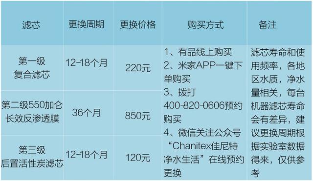 智能净水器哪款好？佳尼特智能净水器体验感受