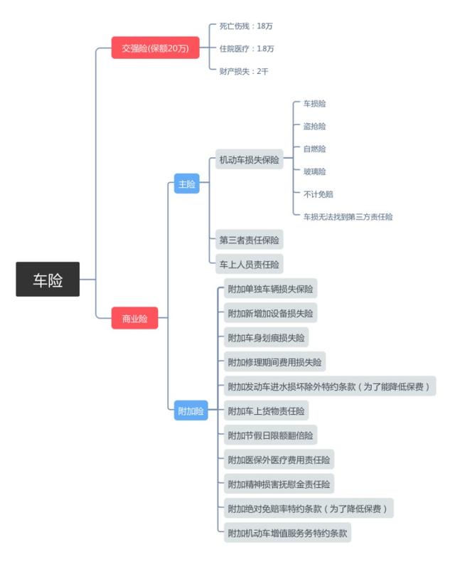 车辆保险哪些必须买？车险买哪几种最合适