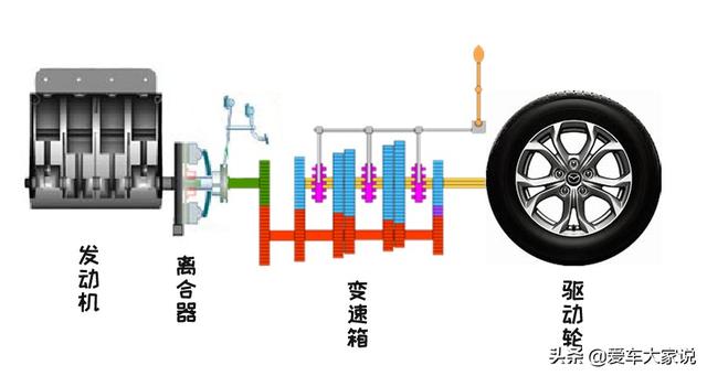 手动挡车如何操作？新手如何快速掌握手动档