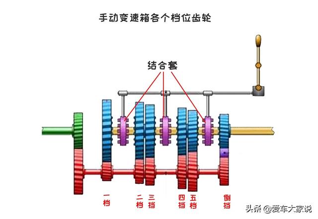 手动挡车如何操作？新手如何快速掌握手动档