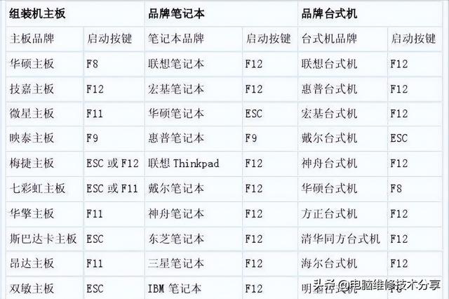 微星主板硬盘启动bios设置方法，硬盘装系统分区图解