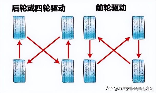 轮胎型号是什么意思？这些汽车轮胎的冷知识你知道吗