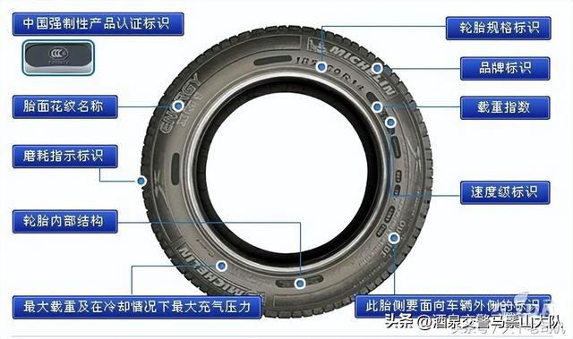 轮胎型号是什么意思？这些汽车轮胎的冷知识你知道吗