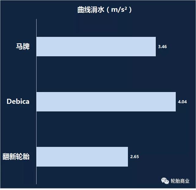 新轮胎和翻新轮胎怎么区分？如何鉴别正品轮胎和翻新轮胎