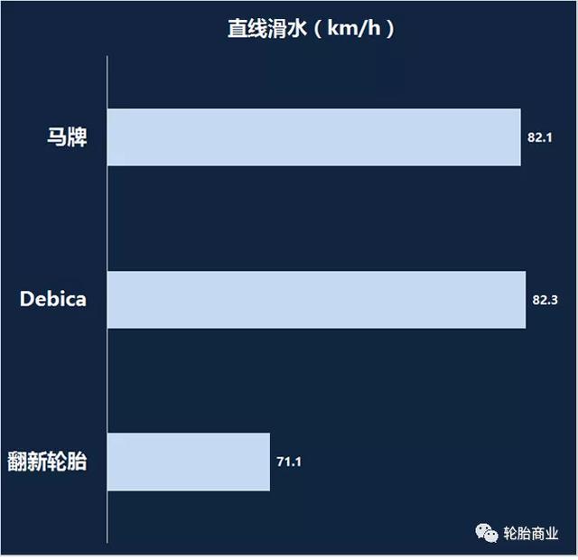 新轮胎和翻新轮胎怎么区分？如何鉴别正品轮胎和翻新轮胎