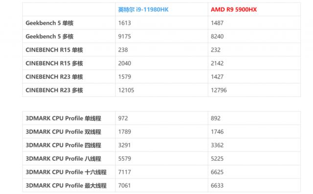 微星游戏本怎么样？微星msige76游戏本测评