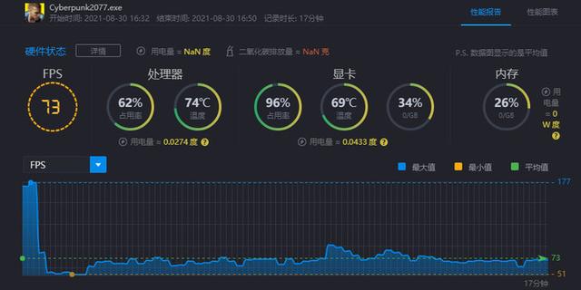 微星游戏本怎么样？微星msige76游戏本测评