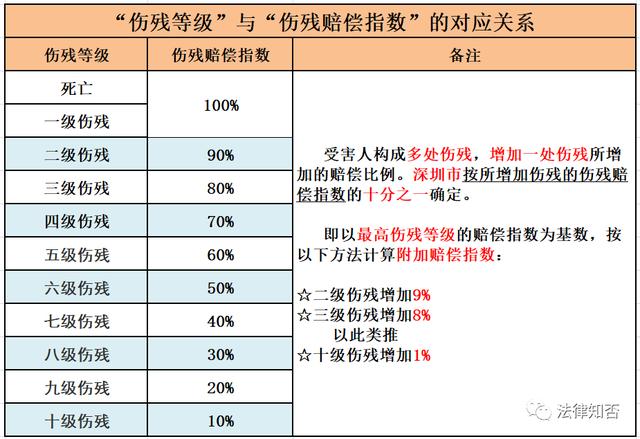 2022交通事故赔偿费用一览表，交通事故赔偿项目及标准怎么计算？