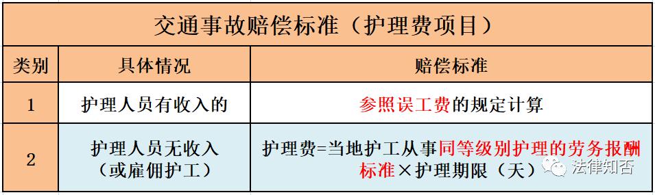 2022交通事故赔偿费用一览表，交通事故赔偿项目及标准怎么计算？