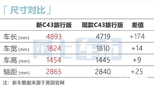 新款奔驰c级旅行版图片，奔驰c级旅行车值得购买吗？