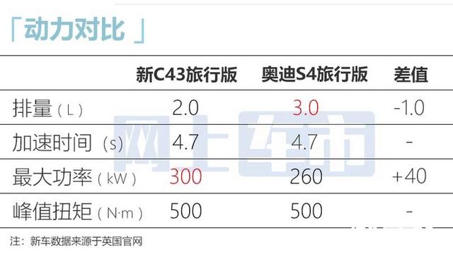 新款奔驰c级旅行版图片，奔驰c级旅行车值得购买吗？