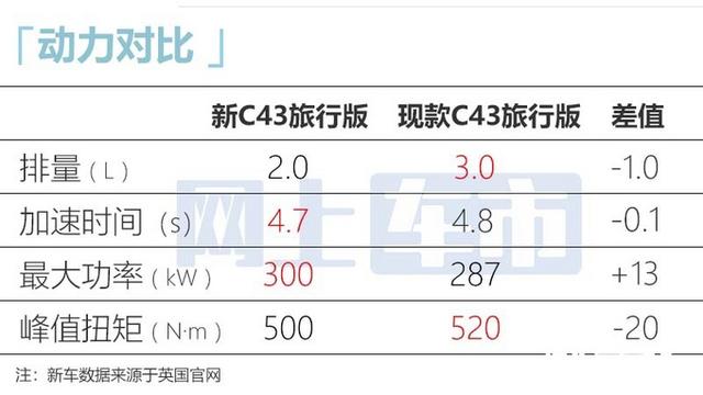 新款奔驰c级旅行版图片，奔驰c级旅行车值得购买吗？