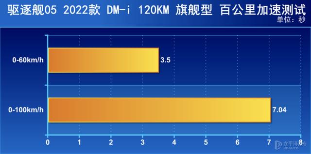 比亚迪车图片及深度测评，比亚迪驱逐舰05使用感受