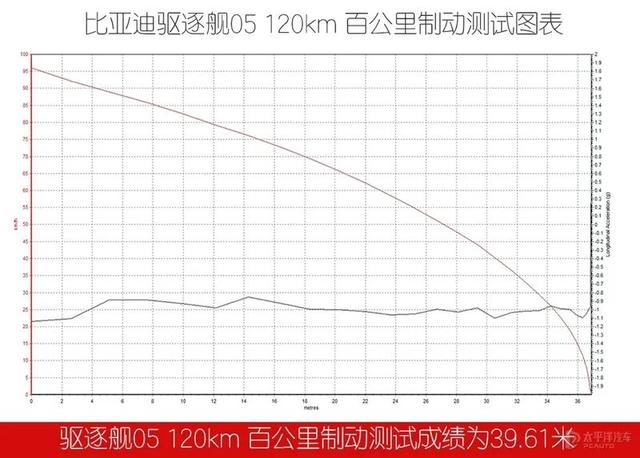 比亚迪车图片及深度测评，比亚迪驱逐舰05使用感受