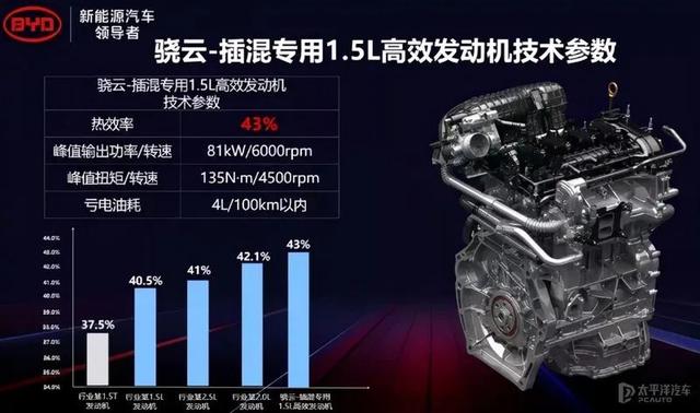 比亚迪车图片及深度测评，比亚迪驱逐舰05使用感受