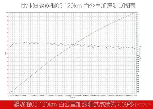 比亚迪车图片及深度测评，比亚迪驱逐舰05使用感受