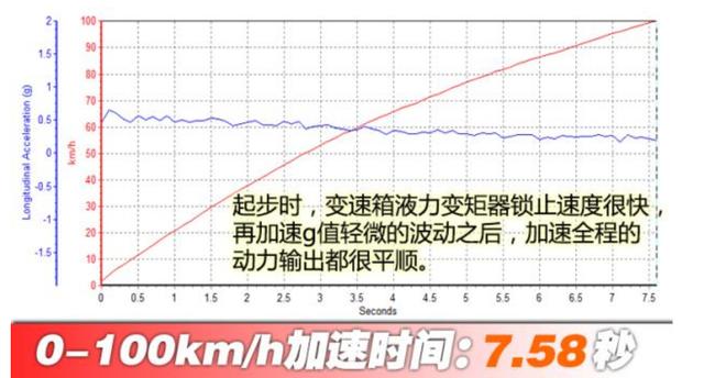 国产宝马x5图片及报价，2022年国产宝马x5值得买吗？