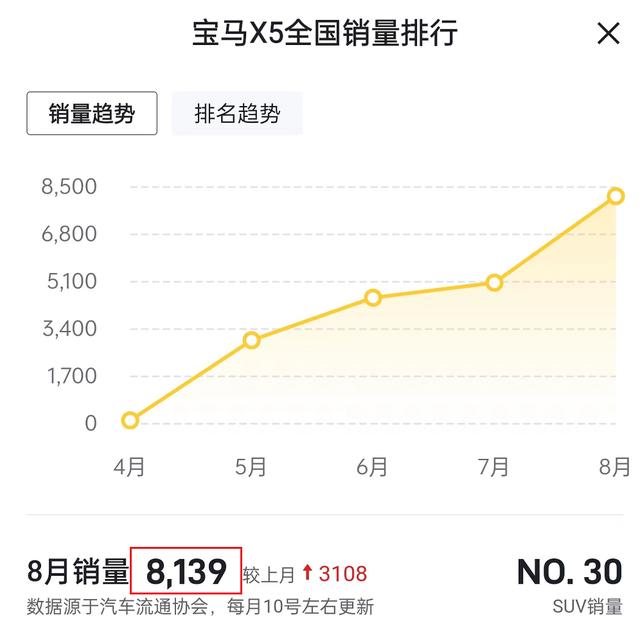 国产宝马x5图片及报价，2022年国产宝马x5值得买吗？