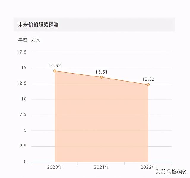 本田歌诗图2016款报价及图片，老款本田歌诗图值得购买吗？