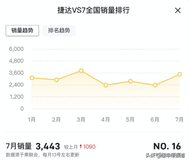 新款捷达2022款图片及参数，捷达vs7黑锋版值得入手吗？