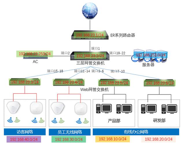 交换机怎么配置？如何配置三层交换机详细步骤