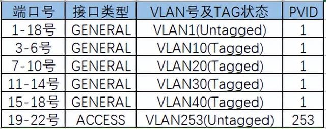 交换机怎么配置？如何配置三层交换机详细步骤