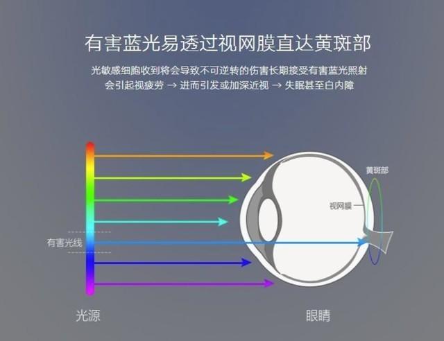 飞利浦电视质量怎么样？现在的飞利浦电视还值得买吗