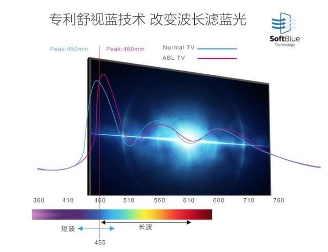 飞利浦电视质量怎么样？现在的飞利浦电视还值得买吗