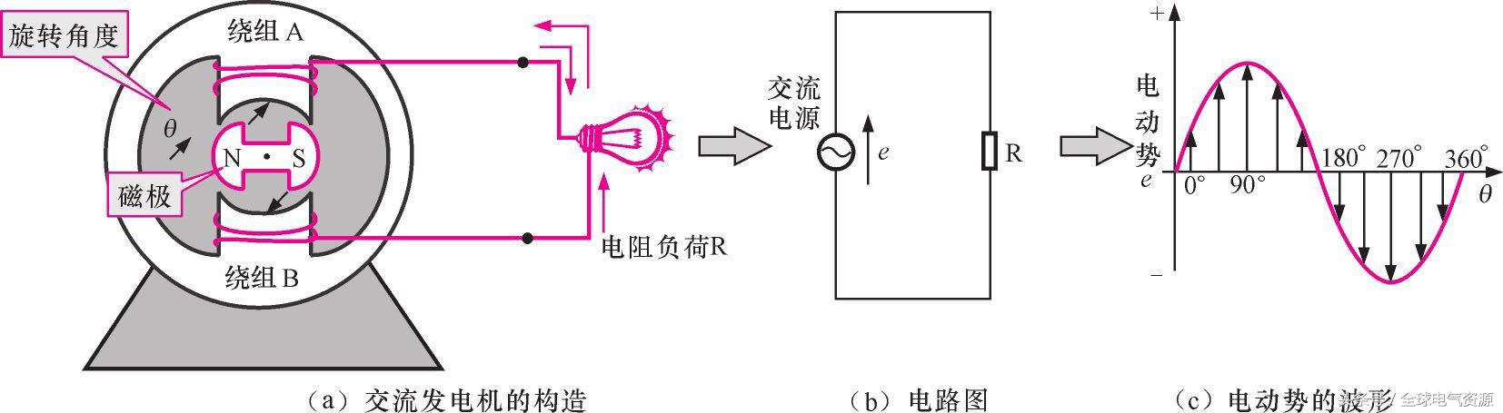 发电机原理示意图详细介绍，发电机工作原理通俗来讲