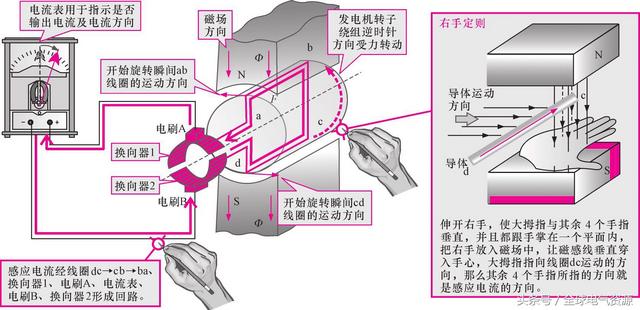 发电机原理示意图详细介绍，发电机工作原理通俗来讲