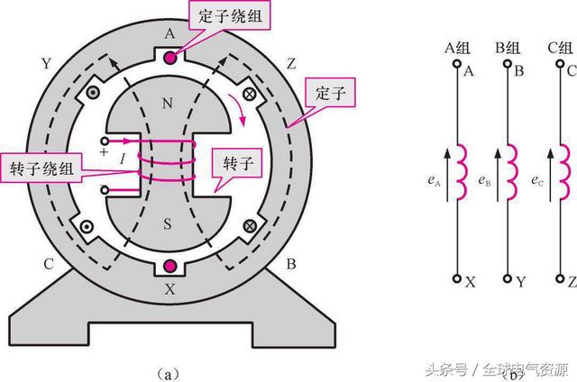 发电机原理示意图详细介绍，发电机工作原理通俗来讲