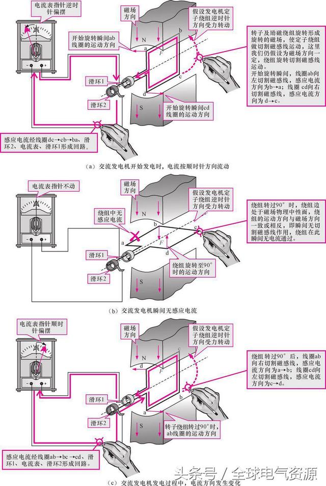 发电机原理示意图详细介绍，发电机工作原理通俗来讲