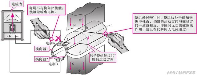 发电机原理示意图详细介绍，发电机工作原理通俗来讲