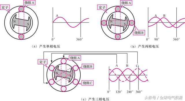 发电机原理示意图详细介绍，发电机工作原理通俗来讲