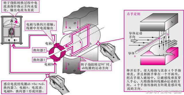 发电机原理示意图详细介绍，发电机工作原理通俗来讲