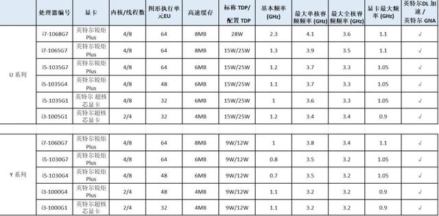 戴尔xps13 7390评测，戴尔xps 13值不值得买