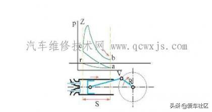 四冲程发动机工作原理，简单介绍四冲程发动机工作过程