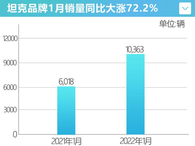 长城车型大全图片价格，长城14款新车曝光