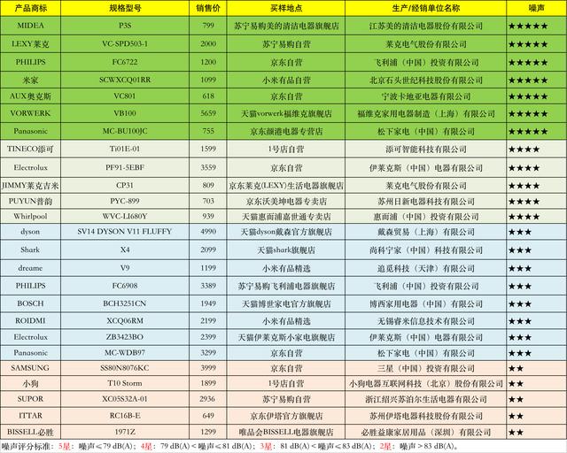 家用无绳吸尘器哪个好？25款无绳吸尘器测评