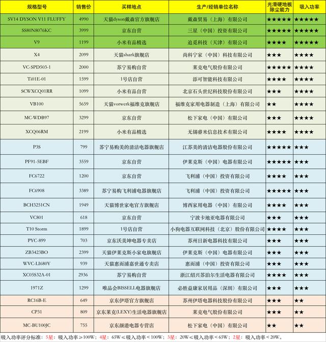 家用无绳吸尘器哪个好？25款无绳吸尘器测评