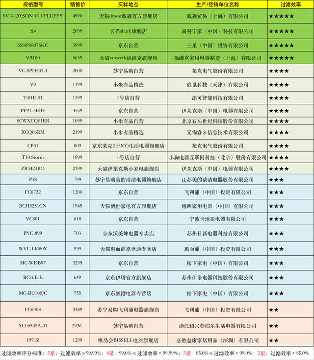 家用无绳吸尘器哪个好？25款无绳吸尘器测评