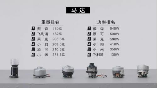 家用哪款吸尘器最好用？吸尘器哪个牌子好适合家用