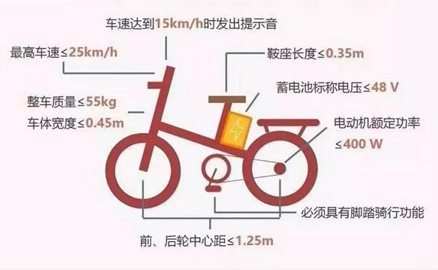 2022新规电瓶车要考驾照吗？什么样的电动车要考驾照