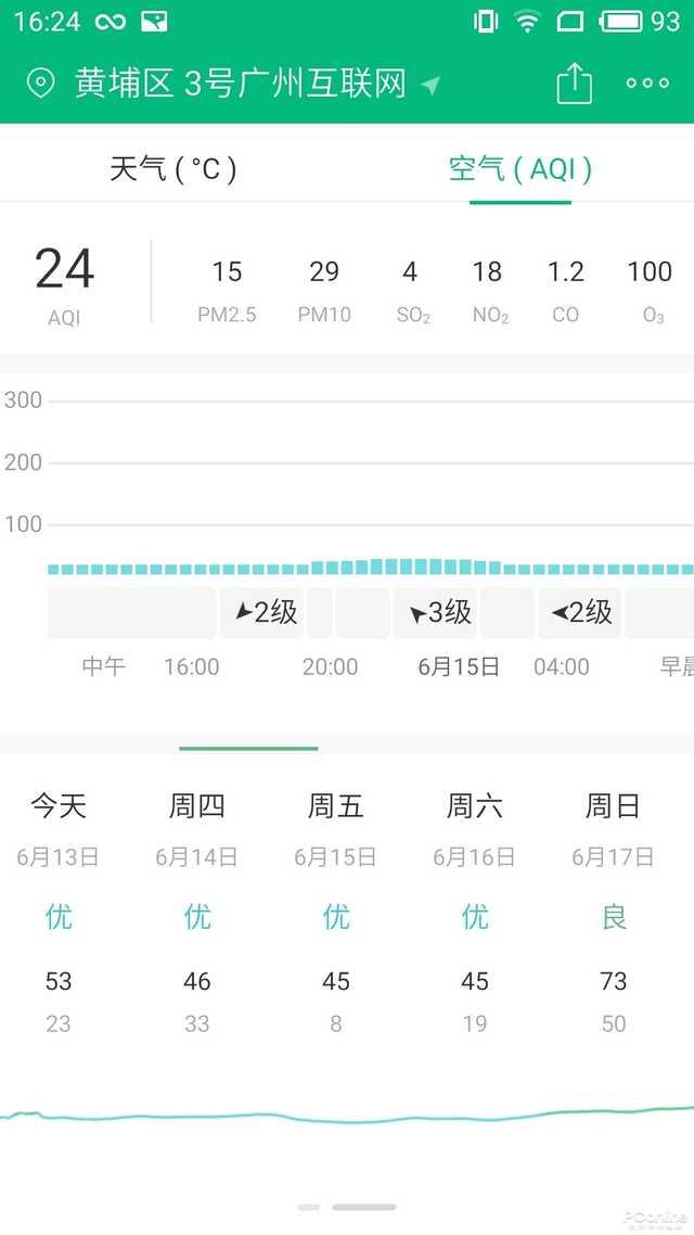 天气预报软件哪个好用？精确到每小时每条街的天气APP