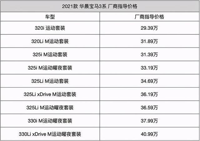 宝马3系保养周期及费用，宝马3系3万公里保养哪些项目？