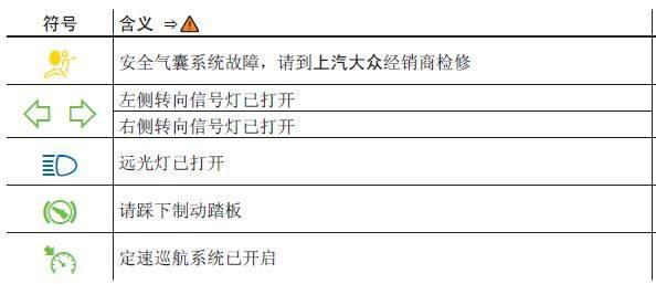 朗逸仪表盘故障灯图解大全，上海大众朗逸仪表盘故障指示灯图解